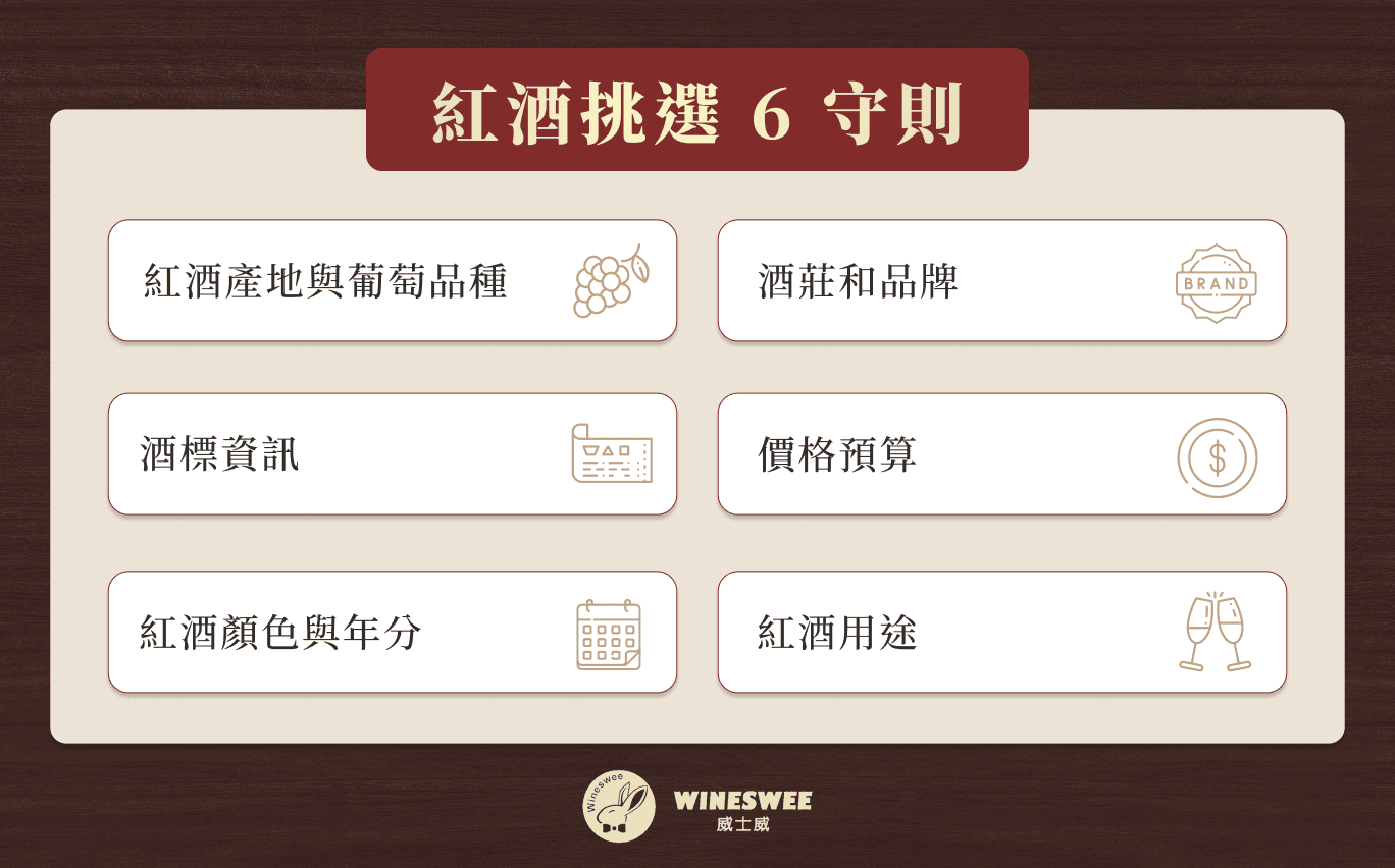 紅酒挑選 6 守則
